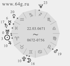 cosmograms symbolize historical events