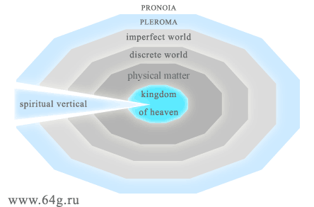 concentric polygons as symbols of celestial levels of world reality