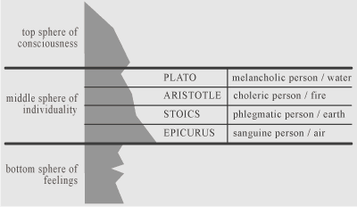 physiognomy of a human face and ancient greek philosophy