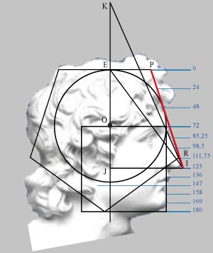 facial profile of Alexander the Great and geometry of pentagon in physiognomy
