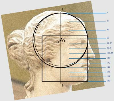 physiognomy and proportions of a face of the ancient greek sculpture