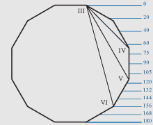 пропорции шестиугольника и фигуры многоугольников в физиогномике
