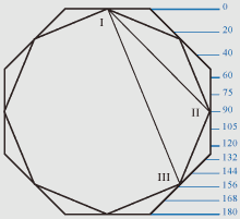 черты лица отвечают пропорциональным соотношениям восьмиугольника