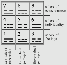 Numerology Square Chart